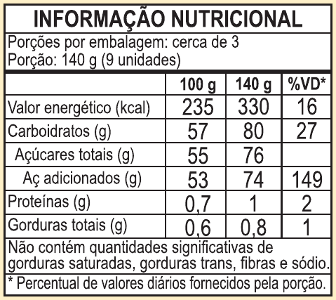 ABÓBORA EM CALDA
