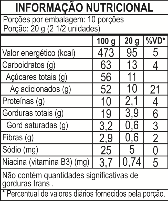 PÉ DE MOLEQUE EM CUBOS