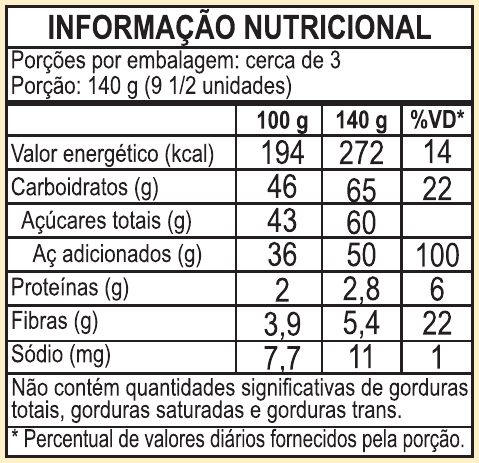 CARAMBOLA EM CALDA