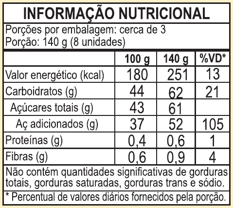 MAMÃO ROCOCÓ