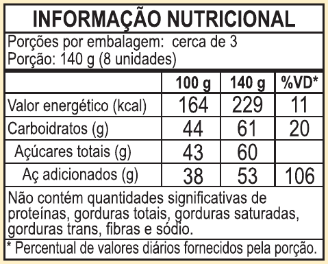 MAMÃO EM CALDA
