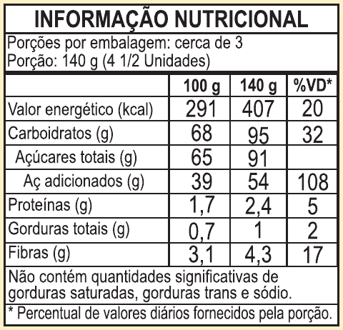 MANGA EM CALDA